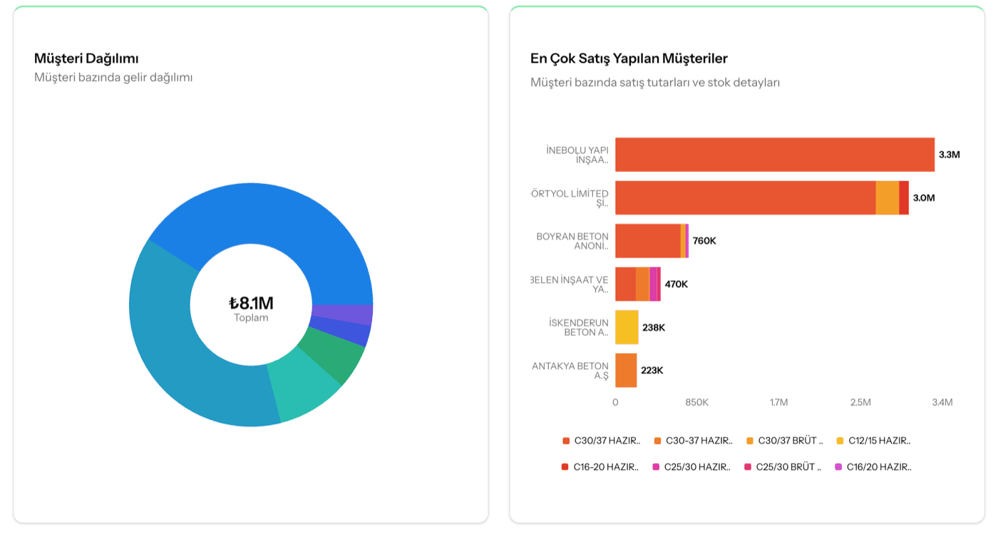 Stok Dönüştürücü — Strada Reports