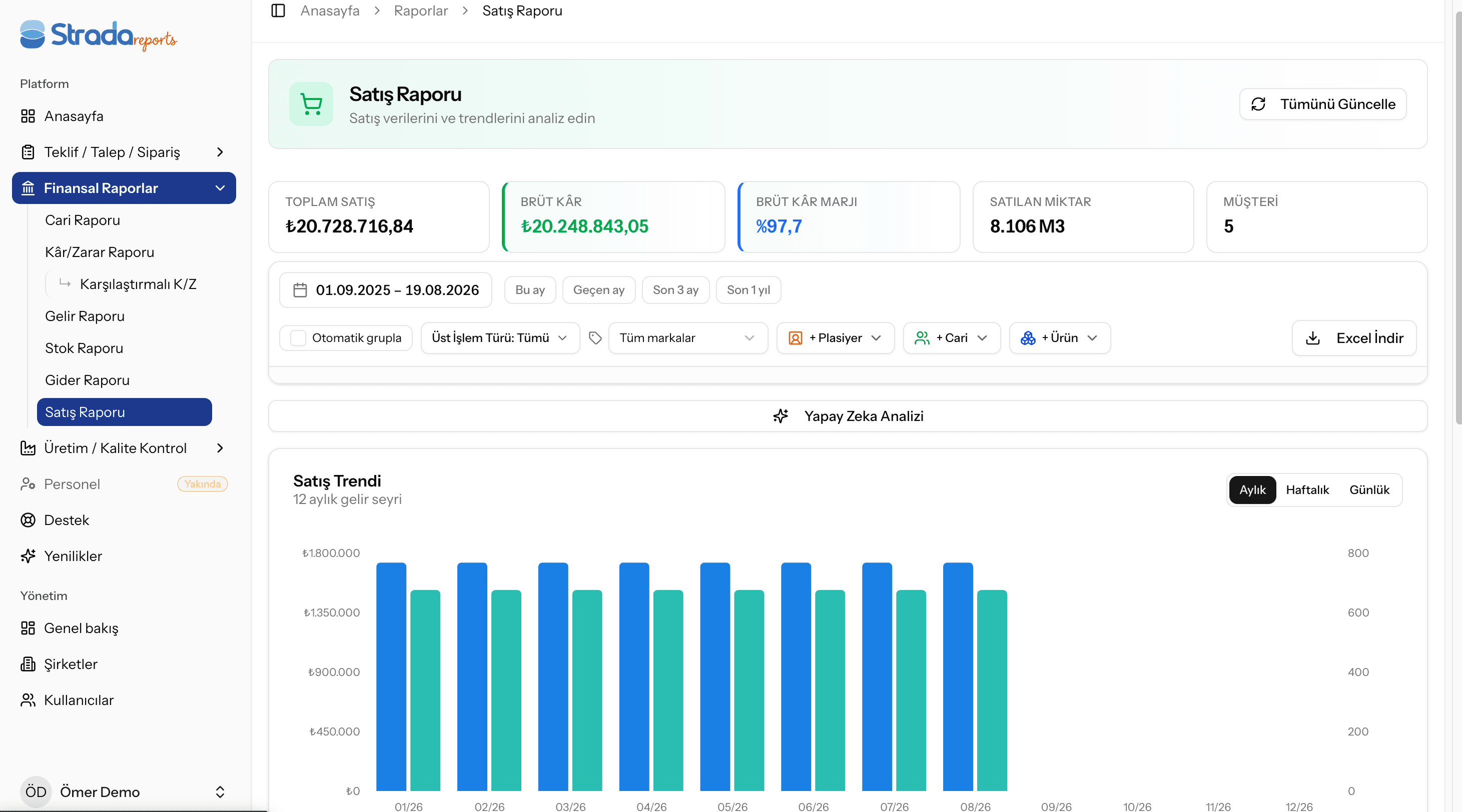 Tüm süreçler tek platformda — Strada Reports